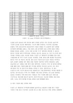 국제경영학 기말과제 2025년 1학기) 미국 트럼프 2기 행정부 무역정책의 주요 내용을 조사하시오. 해당 무역정책이 한국의 산업 또는 기업에게 어떤 영향을 미칠지 조사하여 설명하시오.-11
