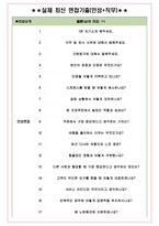 노랑풍선 면접기출(최신)+꿀팁[최종합격!] +1000대기업 1차 직무면접 + 2차 임원면접 최종합격자 답안-4