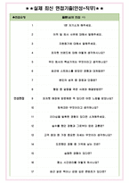 한국피자헛 면접기출(최신)+꿀팁[최종합격!] +1000대기업 1차 직무면접 + 2차 임원면접 최종합격자 답안-4