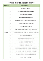 참좋은여행 면접기출(최신)+꿀팁[최종합격!] +1000대기업 1차 직무면접 + 2차 임원면접 최종합격자 답안-4