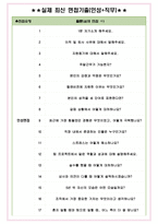 윌앤비전 면접기출(최신)+꿀팁[최종합격!] +1000대기업 1차 직무면접 + 2차 임원면접 최종합격자 답안-4