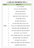서울랜드 면접기출(최신)+꿀팁[최종합격!] +1000대기업 1차 직무면접 + 2차 임원면접 최종합격자 답안-4