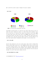 대학교 학생들의 야식 행위 실태를 조사-5