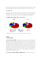 대학교 학생들의 야식 행위 실태를 조사-10