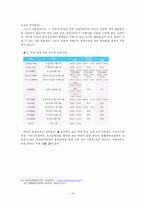 대학교 학생들의 야식 행위 실태를 조사-13