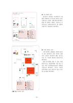대학교 학생들의 야식 행위 실태를 조사-18