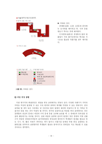 대학교 학생들의 야식 행위 실태를 조사-19