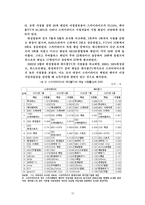 [특수미디어론] 위성방송, DMB 의 역사, 현황 및 나아갈 방향-13