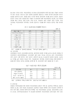 [사회복지] 여성장애인 성폭력의 문제점과 대응방안-4