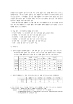[여성과 사회] 예능계에서의 성차별 문제 - 여성 차별적 현실에 대한 고발-6
