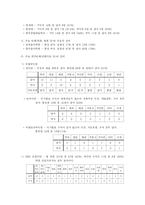 [여성과 사회] 예능계에서의 성차별 문제 - 여성 차별적 현실에 대한 고발-8