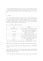 [인사행정론] 다면평가에 관하여-14
