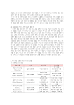 [아동상담] 가족치료-7