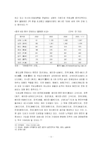 [동남아 지역 연구] 톈진 빈하이 경제개발 추진배경과 우리기업의 진출전략-6