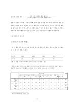 [영상론] 박근혜 대표 피습사건에 대한 방송 3사 보도경향 비교 - 영상분석을 중심으로-18