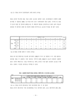 [영상론] 박근혜 대표 피습사건에 대한 방송 3사 보도경향 비교 - 영상분석을 중심으로-19