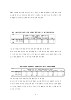 [영상론] 박근혜 대표 피습사건에 대한 방송 3사 보도경향 비교 - 영상분석을 중심으로-20