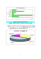 [사회복지] 미혼모가족의 복지-9