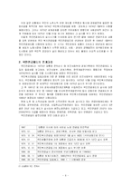 국민연금제도의 문제점과 개선방향-6