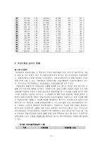 국민연금제도의 문제점과 개선방향-12