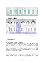 국민연금제도의 문제점과 개선방향-14