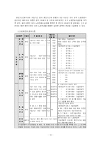 국민연금제도의 문제점과 개선방향-18