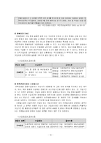 국민연금제도의 문제점과 개선방향-19