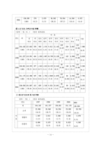 [청소년심리] 청소년 비행의 원인과 대안-14