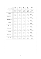 [청소년심리] 청소년 비행의 원인과 대안-15