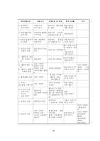 [정책론] 출산장려정책-13