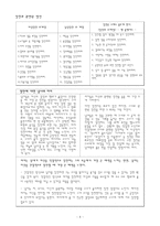 [사회심리] 매력과 호감을 일으키는 다른 요인 -연인의 사례와 이론-6