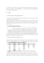 [논문요약] 도박중독 연구-6