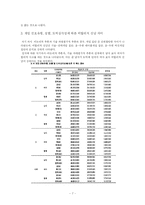 [논문요약] 도박중독 연구-7