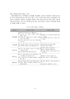 [심리검사] 진로스트레스검사-11