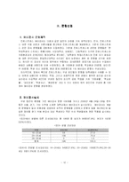 [심리검사] 진로스트레스검사-12