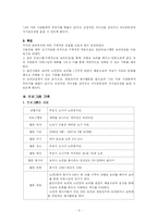 [자원봉사론] 노인봉사 프로그램 기획-7