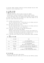 [자원봉사론] 노인봉사 프로그램 기획-9