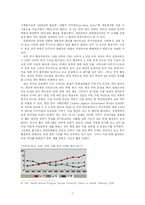 [미국정치] 미국 의회의 행정부 견제 역할 -클린턴 행정부와 부시 행정부의 비교분석-7
