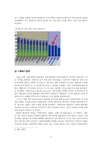 [미국정치] 미국 의회의 행정부 견제 역할 -클린턴 행정부와 부시 행정부의 비교분석-9