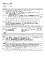일본 디자인의 방향-1