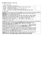 일본 디자인의 방향-2