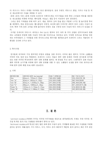 [주거학] 서비스 레지던스(Serviced Residence)-7