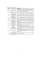 [의류와 섬유] 방향섬유의 현재와 미래-8