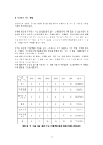 [의류와 섬유] 방향섬유의 현재와 미래-15