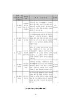 [의류와 섬유] 방향섬유의 현재와 미래-17