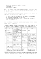 [전통문화] 규합총서 를 통해서 살펴본 조선후기 민간의료-6
