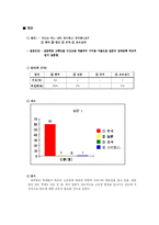 [역사] 초등학생 역사의식 조사-3