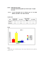 [역사] 초등학생 역사의식 조사-4
