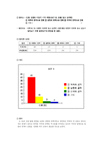 [역사] 초등학생 역사의식 조사-6