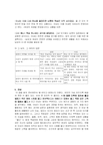 [문학] 이선희 계산서 분석-3